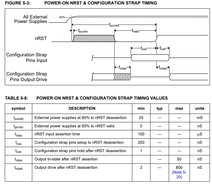 ethernet_50MHz_issue2.PNG