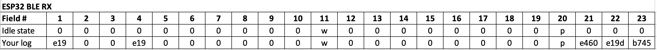 ESP32_BLE_RX_Log.png