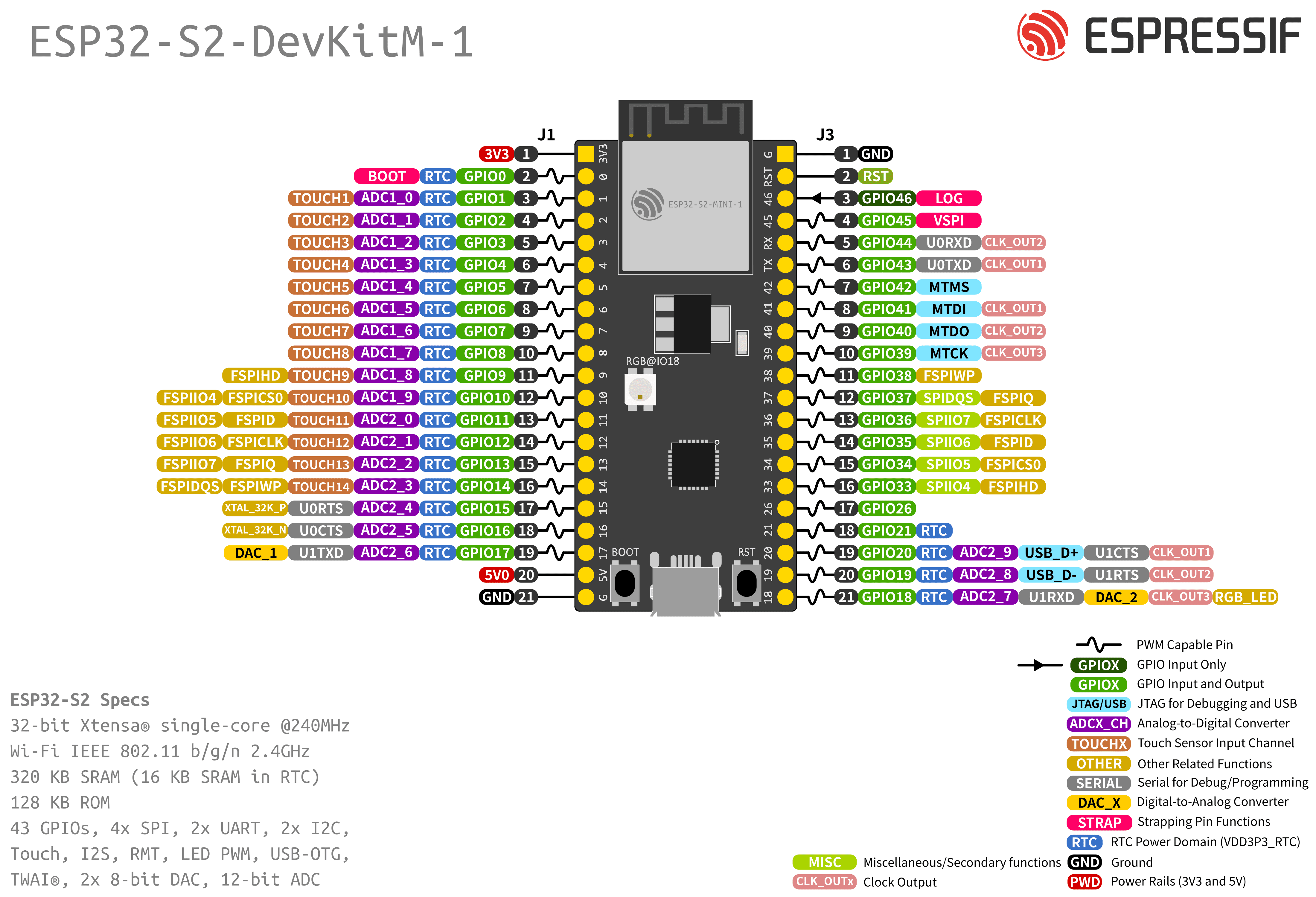 esp32-s2-devkitm-1-v1-pin-layout.png