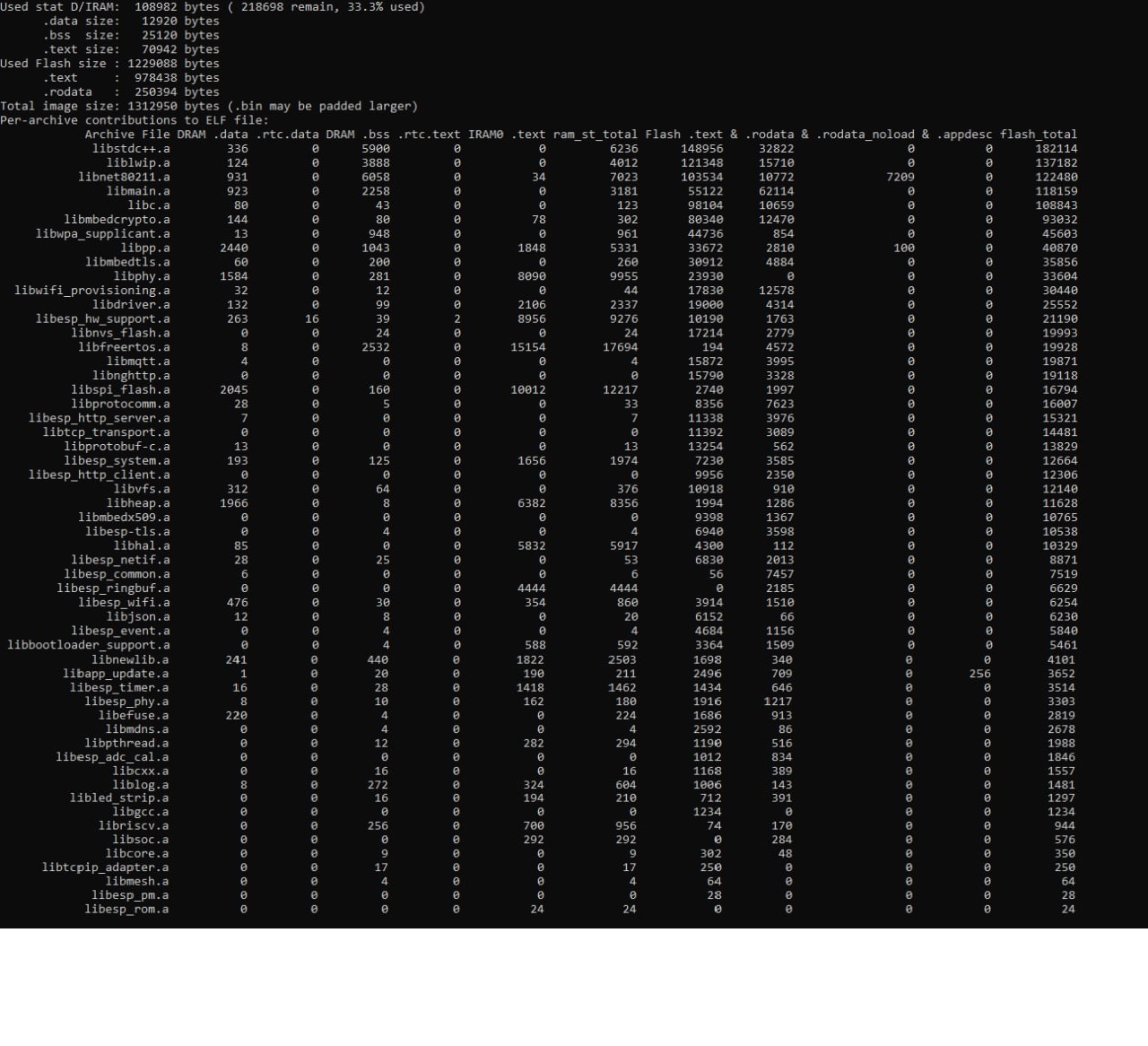 Size-components ESP32 C3.jpg