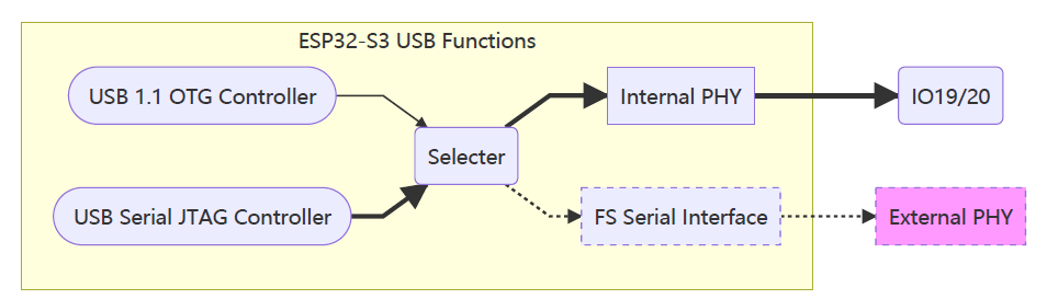 esp32s3_usb.png