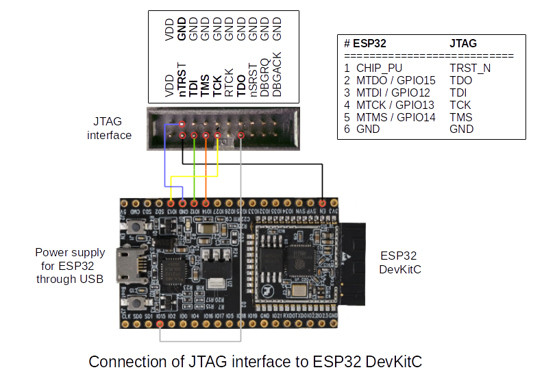 esp32-devkitc-olimex-arm-usb-ocd-h-jtag.png