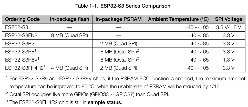 ESP32-S3 Series Comparison.jpg