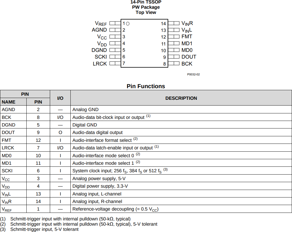 PCM1808_Pinout.png