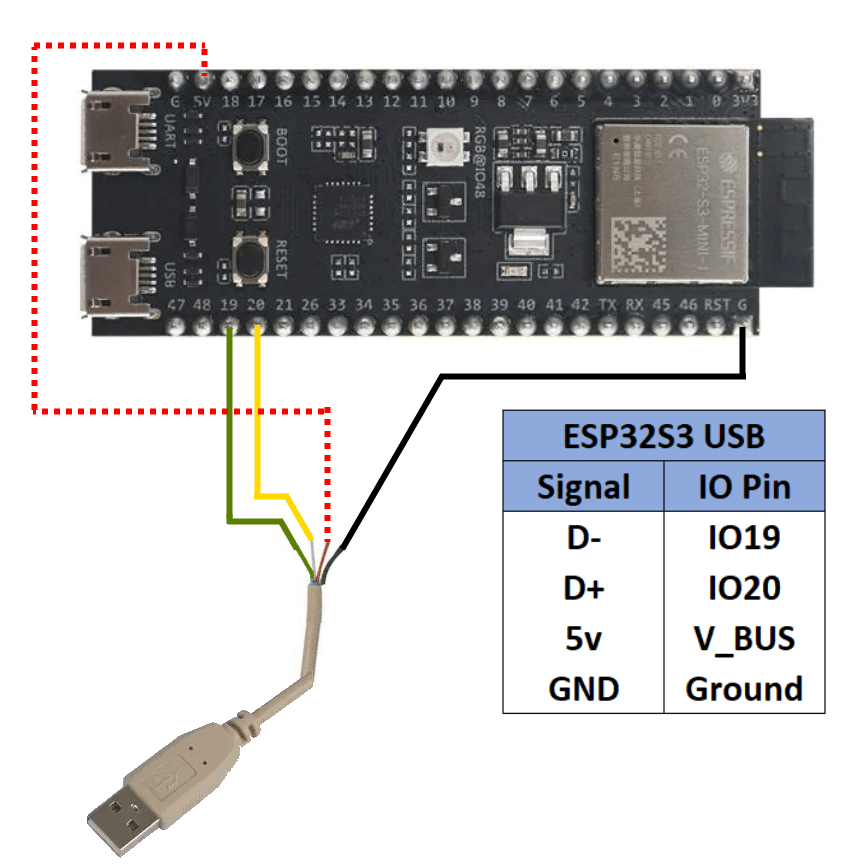 Debug-Help-ESP32S3-USB-Connections.png