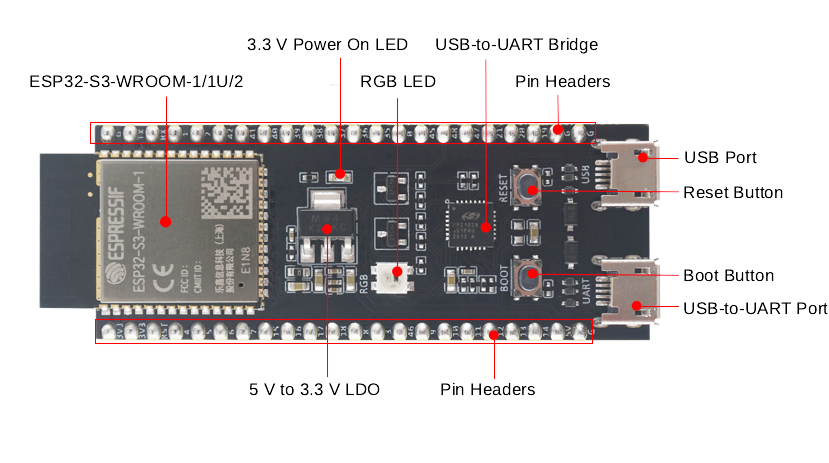 ESP32-S3-DevKitC-1_v2-annotated-photo.png