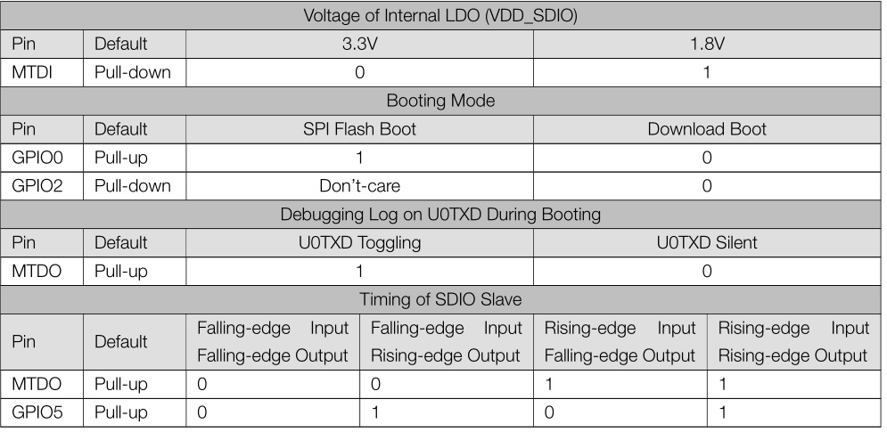 strapping pins.jpg