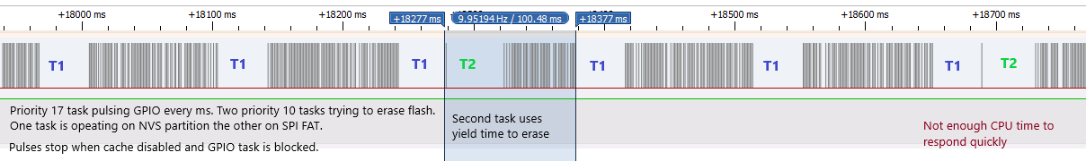 Flash erase yield behaviour.png