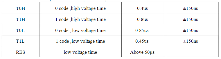 ws2812b_data_timing.PNG