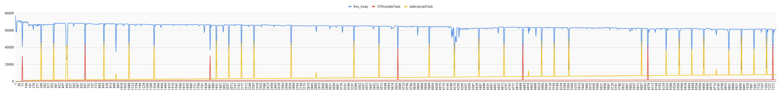 Heap Memory Usage.png