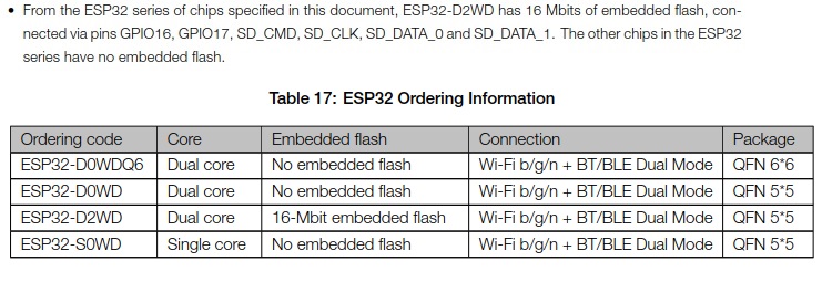 D2WD-16Mbit.jpg