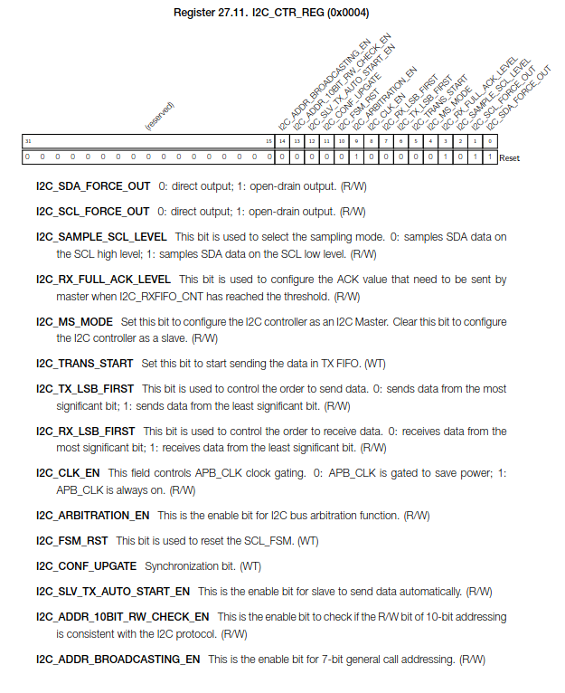 Screenshot 2023-04-25 at 17-00-04 esp32-s3_technical_reference_manual_en.pdf.png