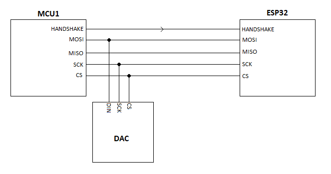 SPI diagram.png