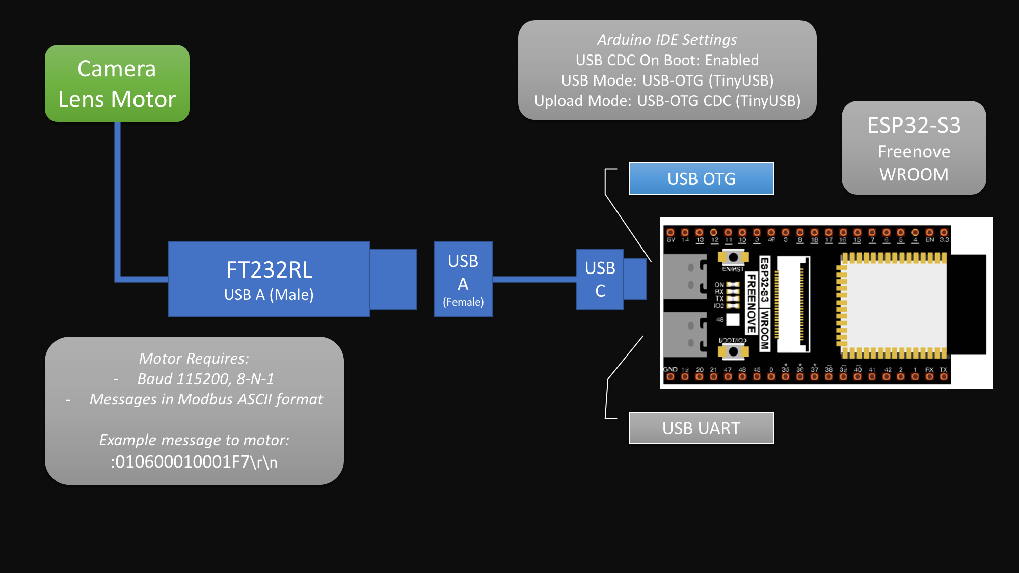 2023-06-19 ESP32 Communication.png