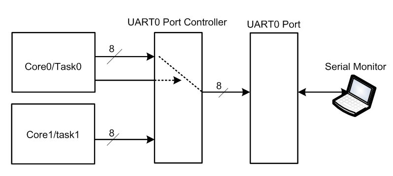 ESP32UartController.png