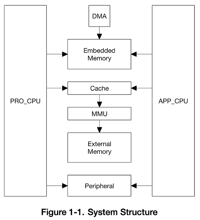 ESP32MemoryBlock.png