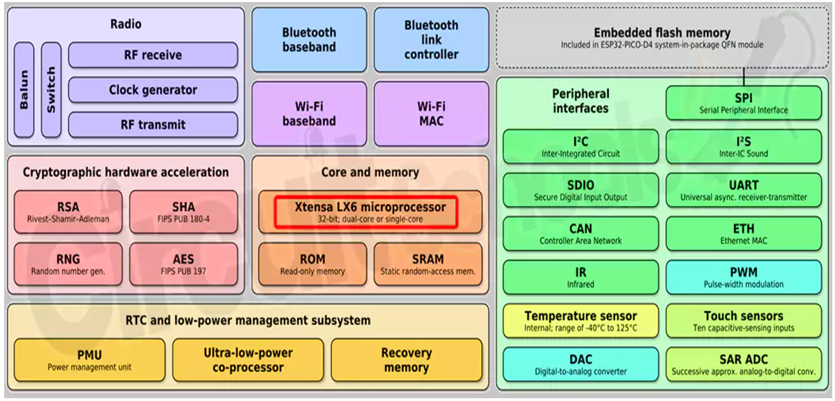 ESP32FunctionalBlockDiagram-2.png