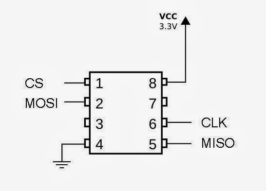 spi_flash.JPG