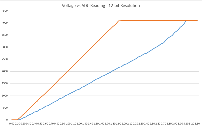 ESP32-ADC-12-Bit.png