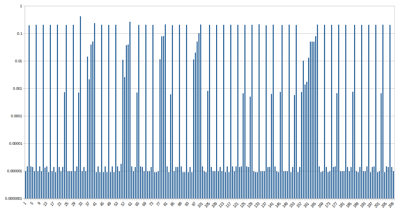 receive-times-logarithmic.png