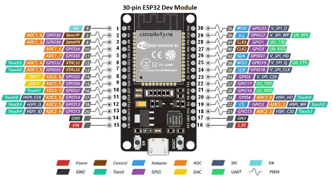 ESP32MCUPinOut.png