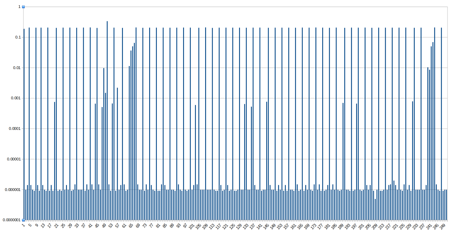 without-powersave-log.png