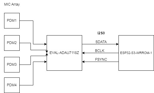 four_pdm_mic_setup.jpg