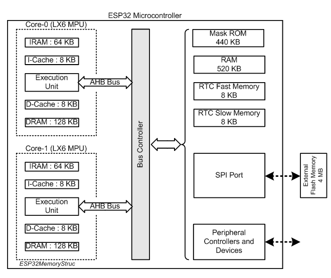 ESP32MemoryStruc.png