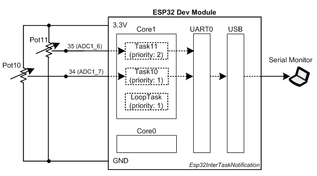 esp32InterTaskNotification.png