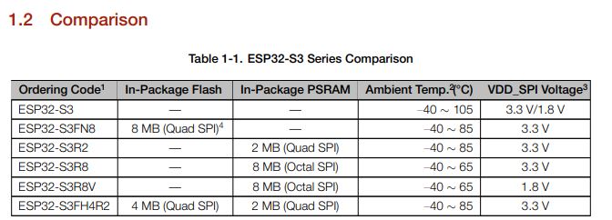 esp32_table.JPG