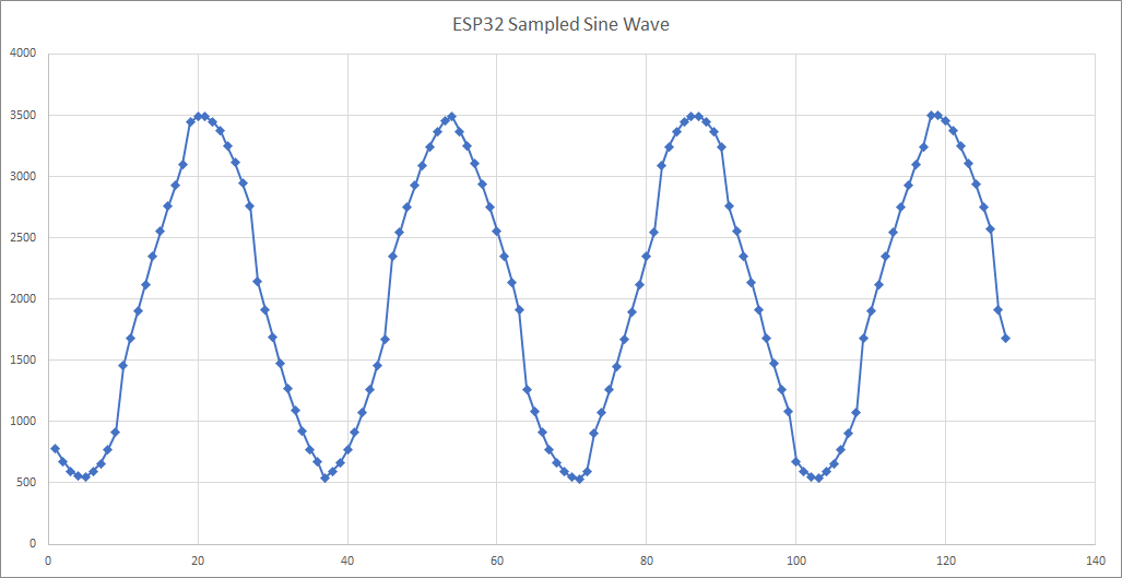 Sampled-Sine-Points-Missing.png