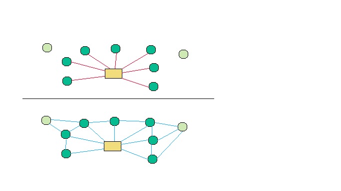 BLE Mesh Architecture.jpg