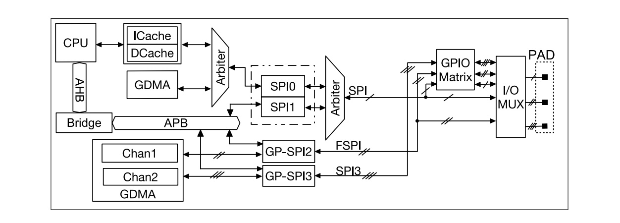 ESP32S3-SPI Architecture.jpg