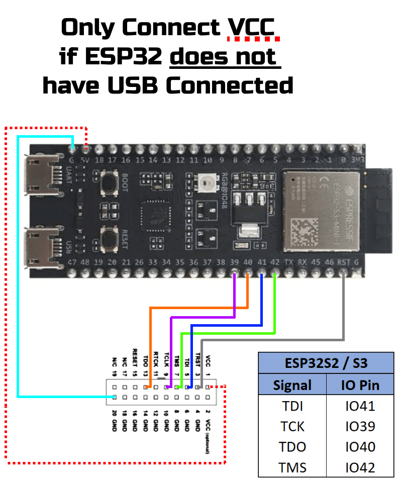 Debug-Help-ESP32S3-JTAG-Connections.png