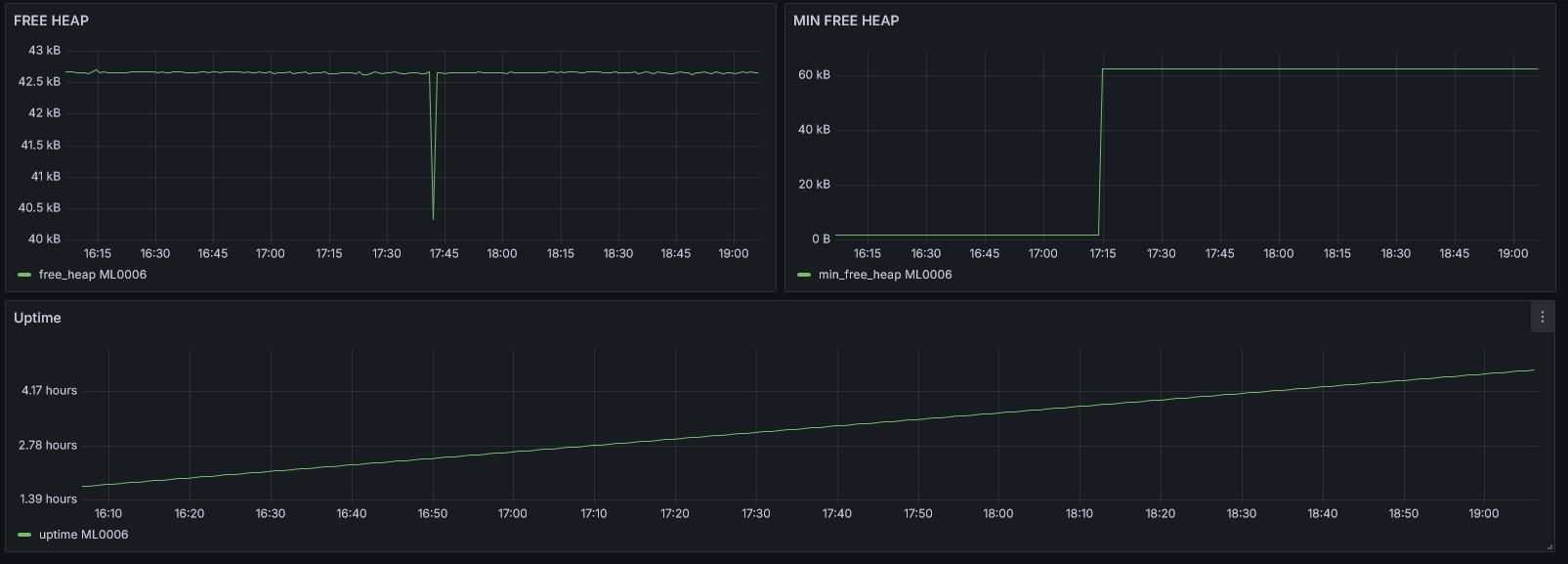 Screenshot 2024-04-05 at 19-06-54 ML0006 - Dashboards - Grafana.png