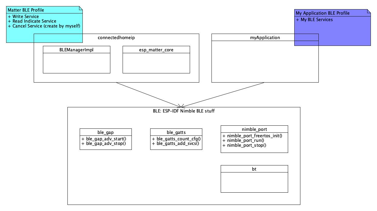 ESP-Matter-BLE-Dependencies.jpg