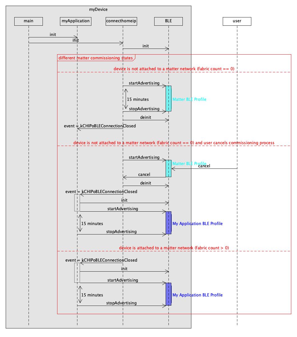 Two-BLE-Profile-Solutions.jpg