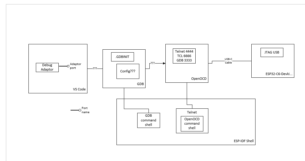 esp32-c6-debug-system-context.png