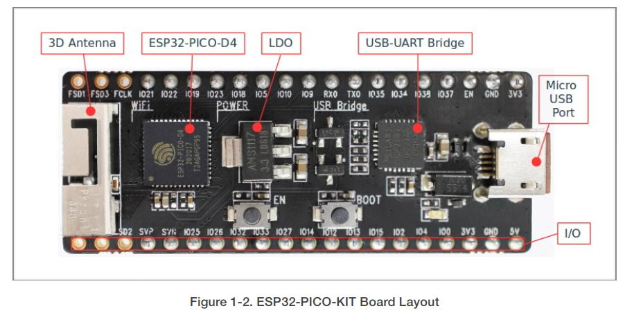 ESP32-PICO-KIT.png