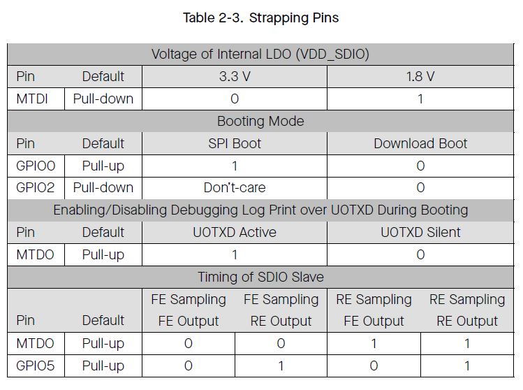 ESP32 strpaing pins.JPG