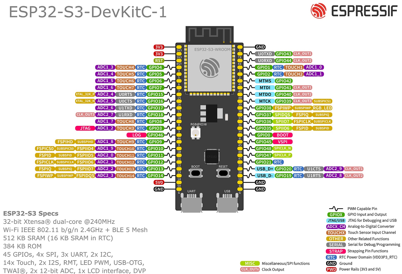 ESP32-S3_DevKitC-1_pinlayout_v1.1.jpg