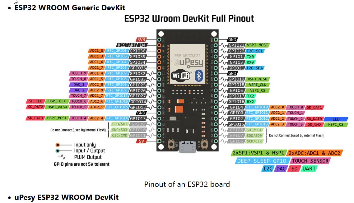 ESP32WROOM-38Pin-Pinout.jpg