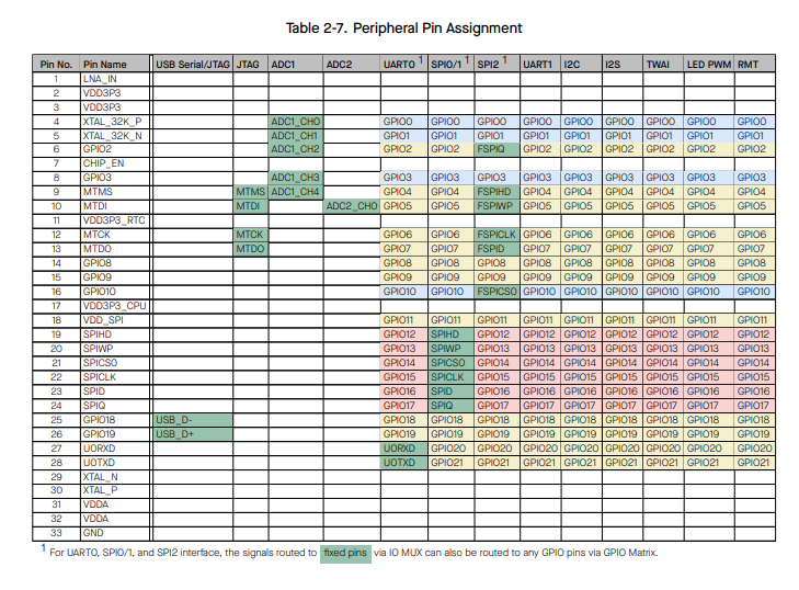 peripheral-pin-assign-table.png