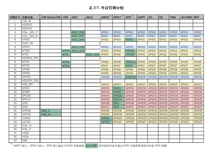 peripheral-pin-assign-table-cn.png