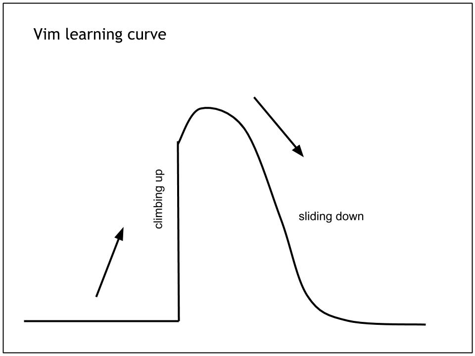 vim-learn-curve.jpg