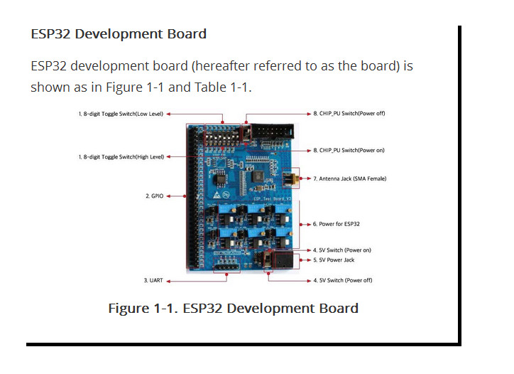 esp32_dev_board.png