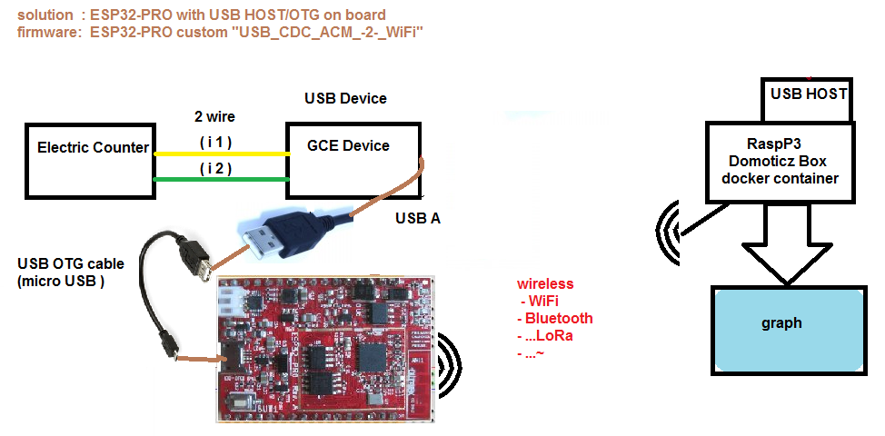 sol2_USB_HOST_on_ESP32-PRO.png