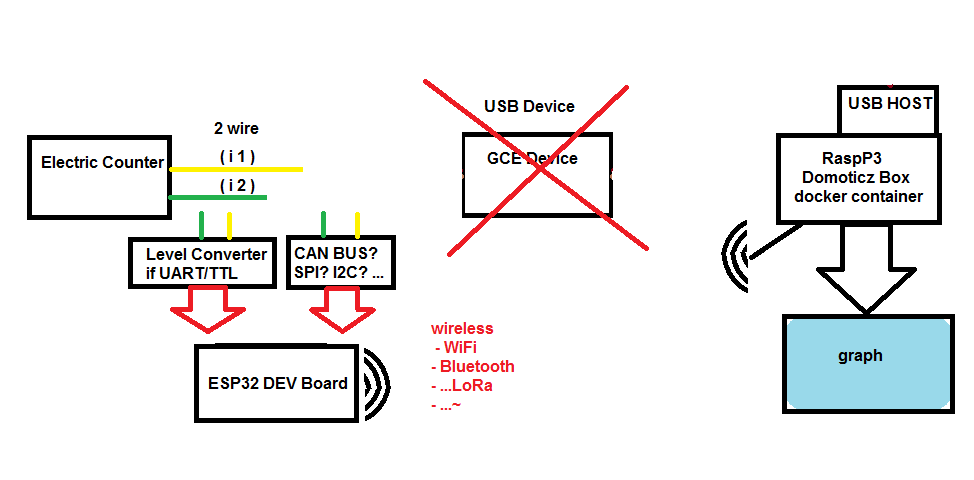 possible_CAN_ESP32-DEV.png