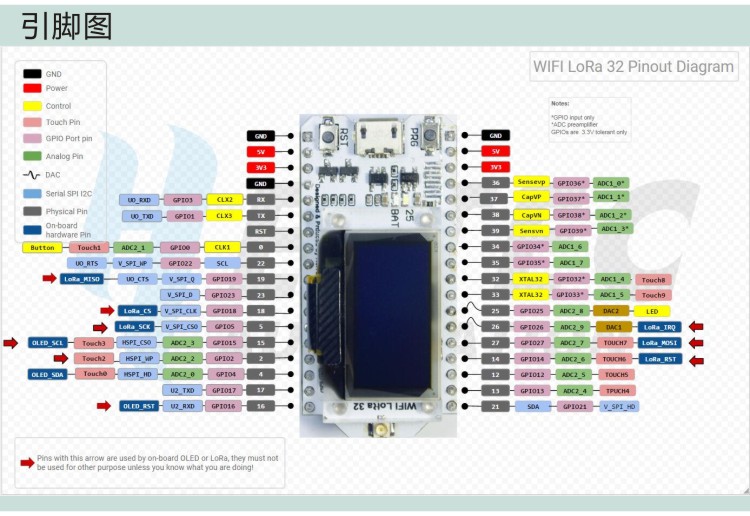 Heltec_WIFI-LoRa-32_DiagramPinoutFromTop.jpg