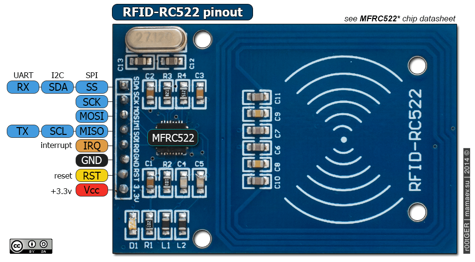 NFC-RC522-Module-for-Arduino.png